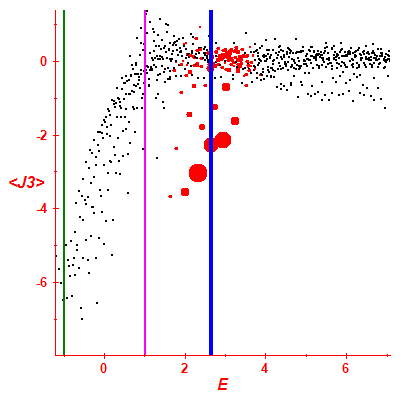 Peres lattice <J3>